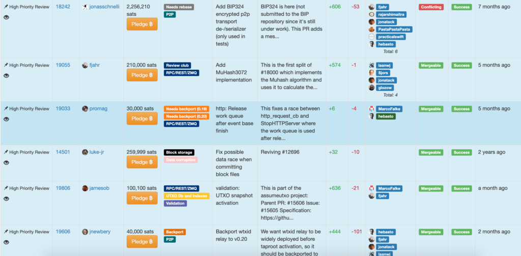 Snímek z BitcoinAcks.com, kde uživatelé mohou podpořit jednotlivé projekty.